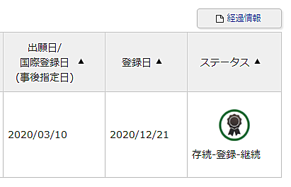 商標登録とは 一般の人気 最新記事を集めました はてな