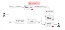 試すのは簡単、仕上げるのは難しい。AIエージェント×Playwright MCPを使ったE2Eテストアプリの開発と苦労