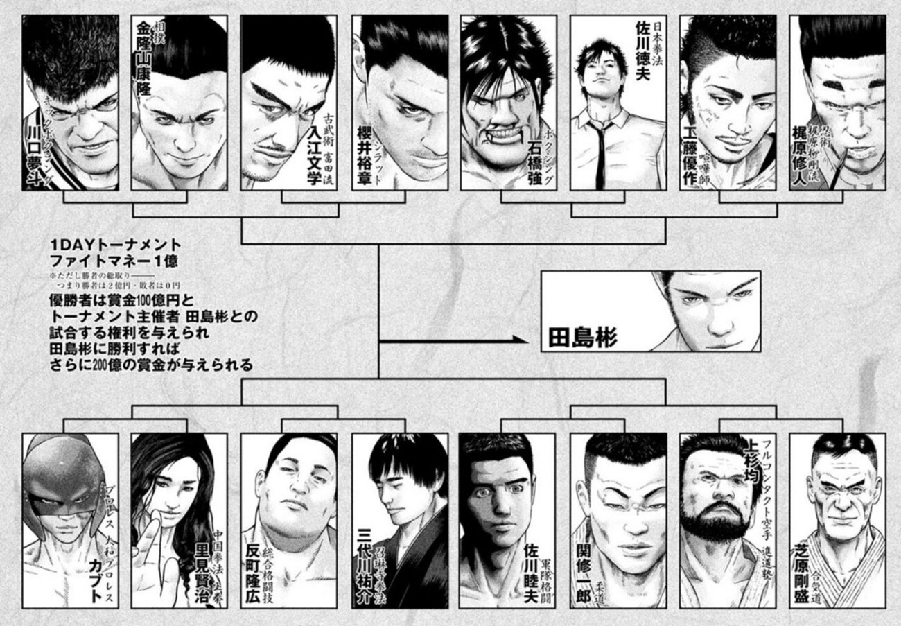喧嘩稼業仕合予想】 金隆山康隆 対 入江文学 を予想する - 無駄じゃ