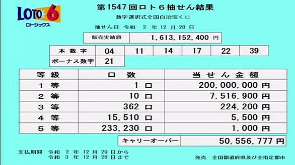 ひらめき ロト6 ロト６予想 ひらめき予想数字と参加者一覧│Ａグループ