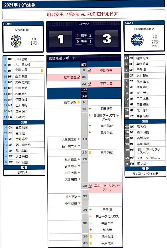 ランコ ポポヴィッチとは スポーツの人気 最新記事を集めました はてな