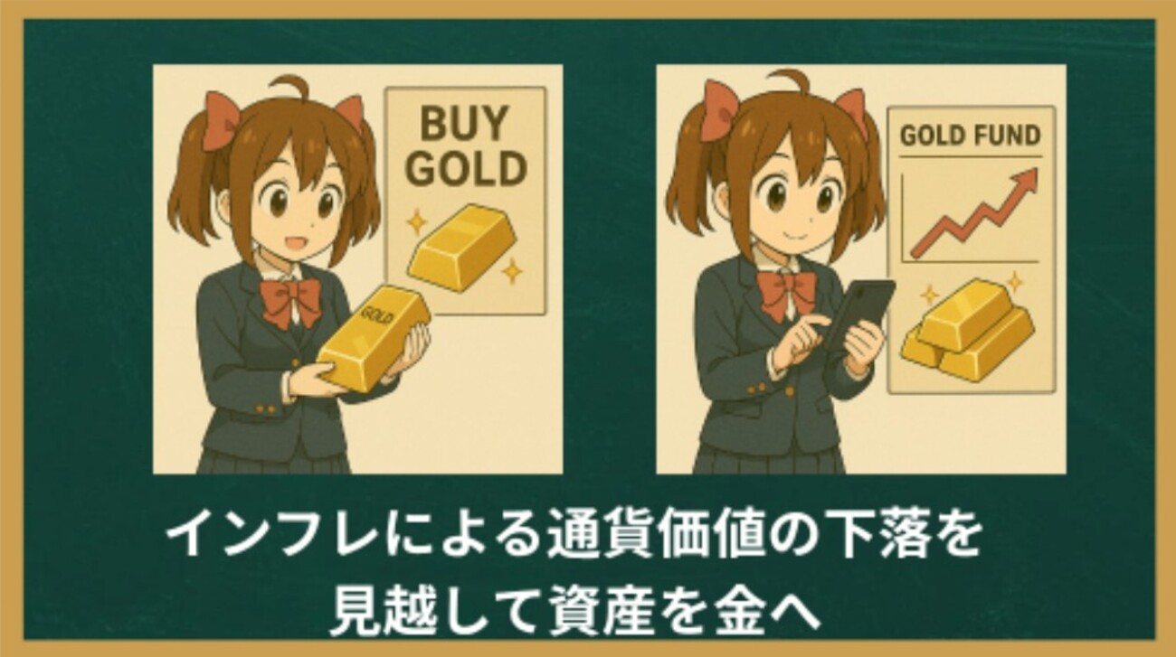 悪貨が良貨を駆逐する？ディベースメント取引について[画像で簡単に分かりやすく解説] - ユキドケの人生楽しくあそブログ