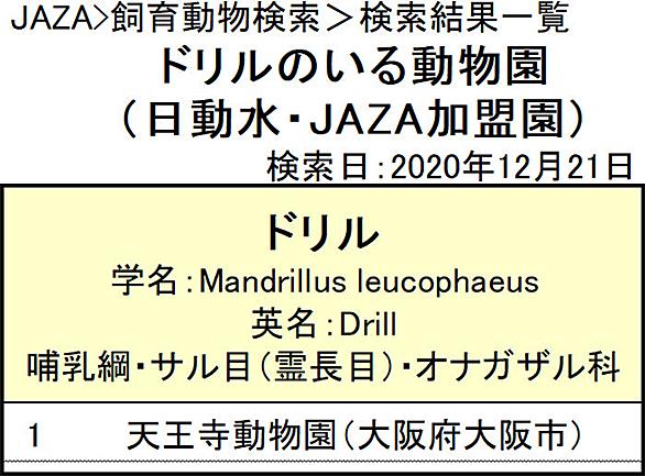 大阪市天王寺動物園とは 動植物の人気 最新記事を集めました はてな