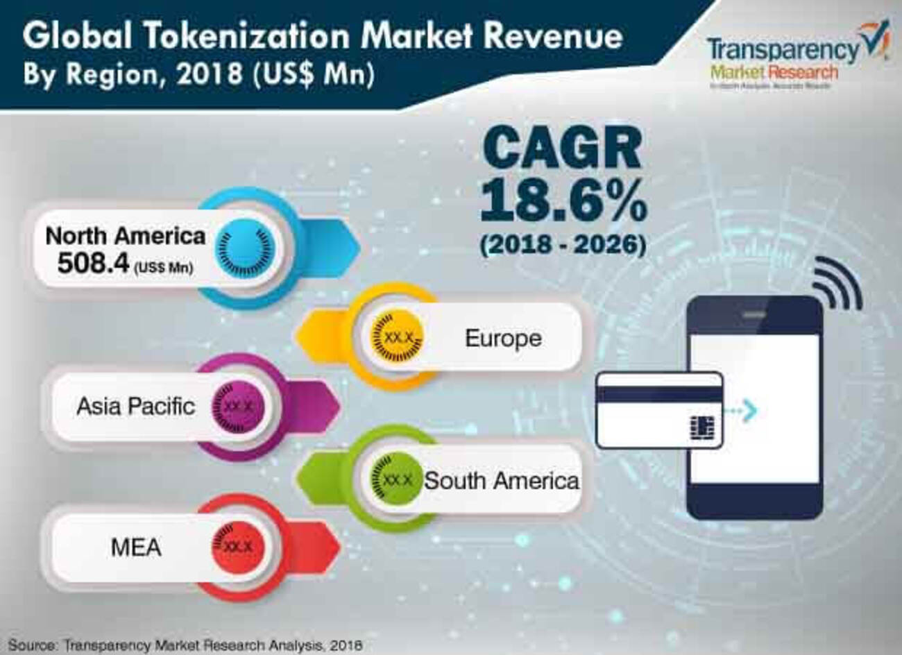 Tokenization Market : Top players are Gemalto NV, Futurex, Thales e ...