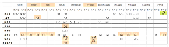 音声記号とは 読書の人気 最新記事を集めました はてな 音声記号とは 読書の人気 最新記事を集めました はてな