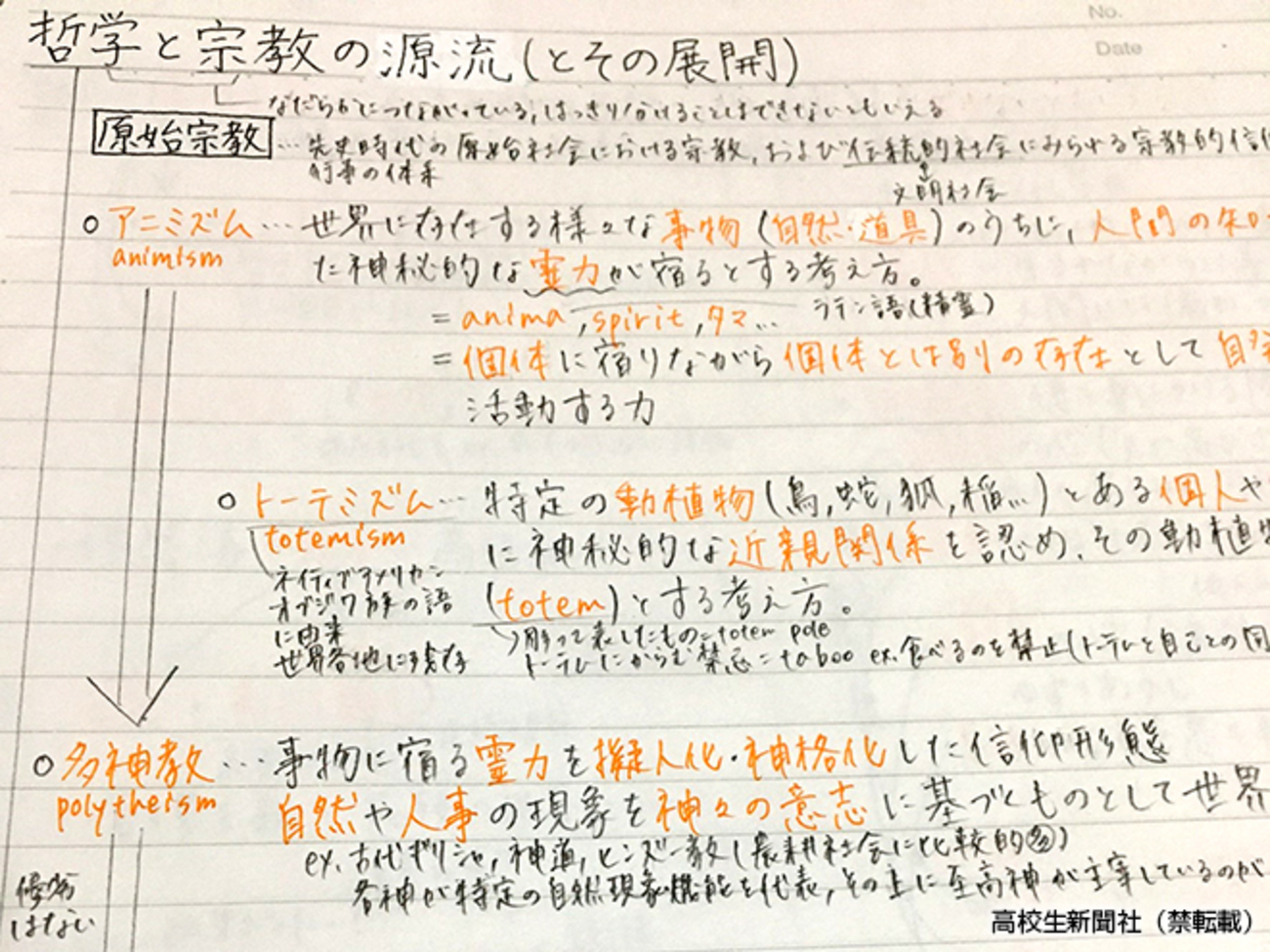 偏差値80を実現した私の勉強革命 まとめノートをやめ、教科書に線を 