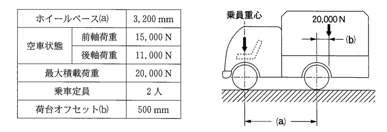 令和6年3月実施車体問題7：軸荷重 - 自動車整備士試験勉強 始めました 