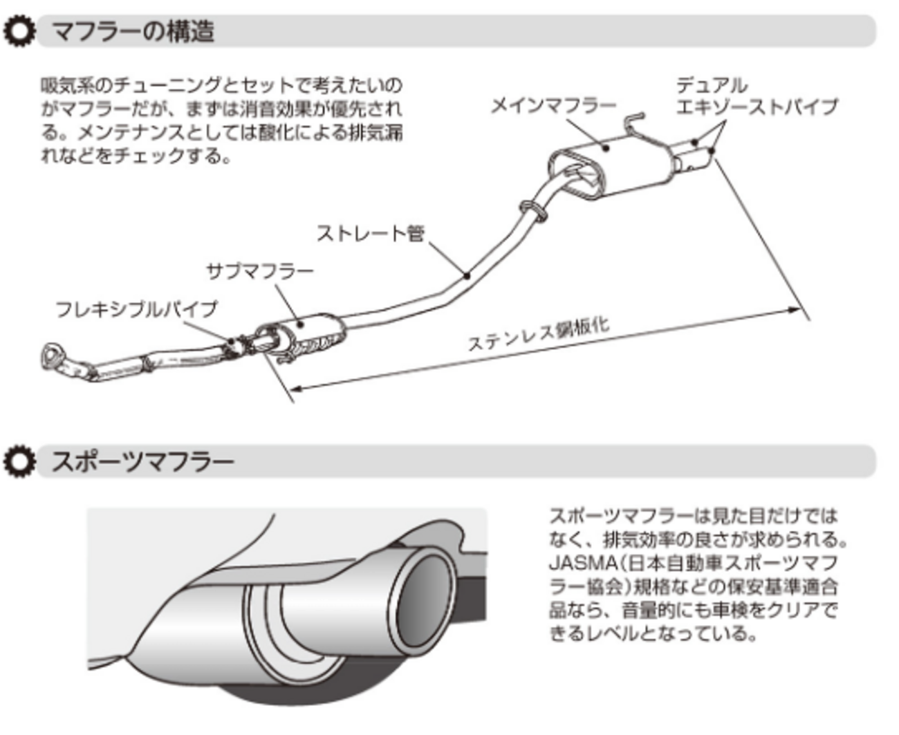 マフラーのメンテナンスとチューニング・自動車のメンテナンスと 