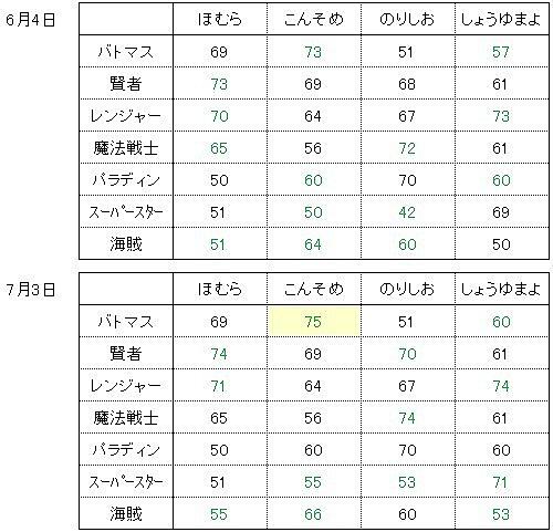 ドラゴンクエストとは ゲームの人気 最新記事を集めました はてな ドラゴンクエストとは ゲームの人気 最新記事を集めました はてな