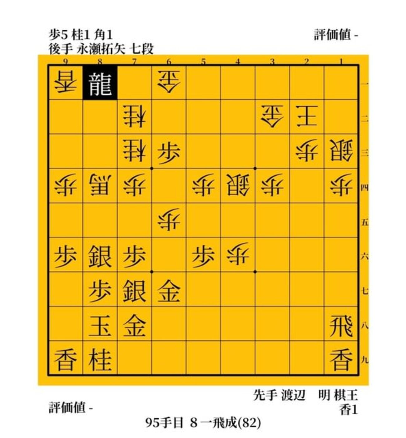 「負けない将棋」ここにあり！　永瀬拓矢vs渡辺明　２０１８年　第４３期棋王戦　第１局　その２ - ガンラトャチ棋聖の将棋博物館