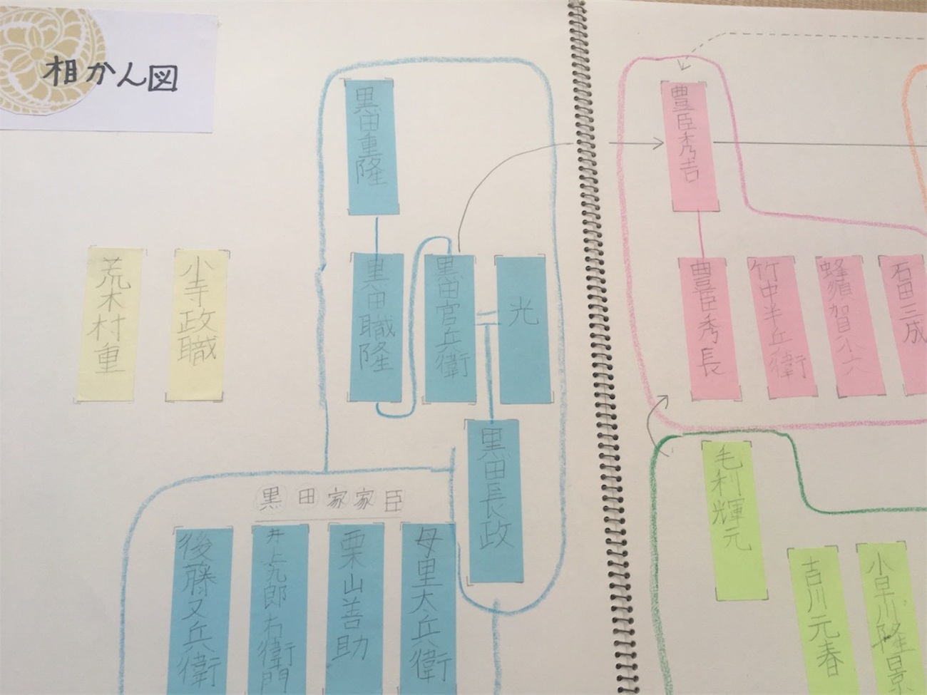 夏休みの自由研究】歴史好き小学生男子編 - cozy-nest 小さく整う暮らし