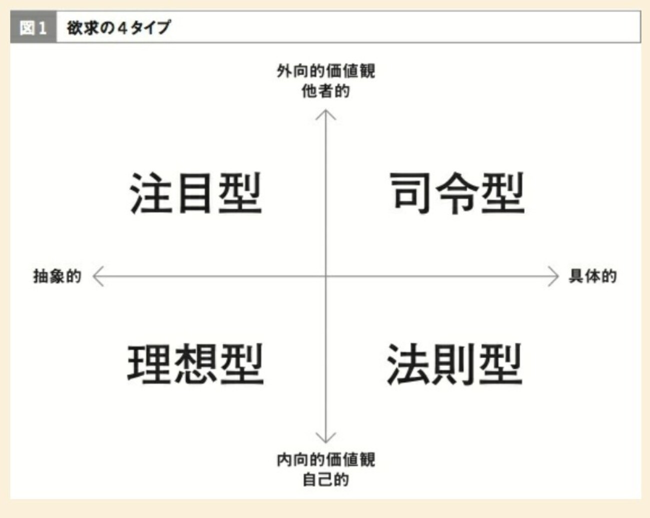 就活の自己分析に使える4タイプ診断。『対角線の法則