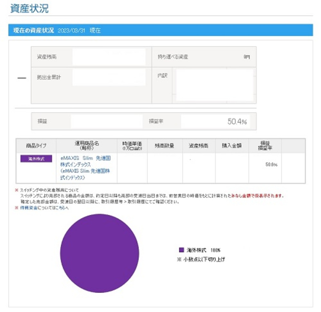 SBIベネフィット・システムズ「確定拠出年金ニュースレターvol.26」 - つみたてライダー