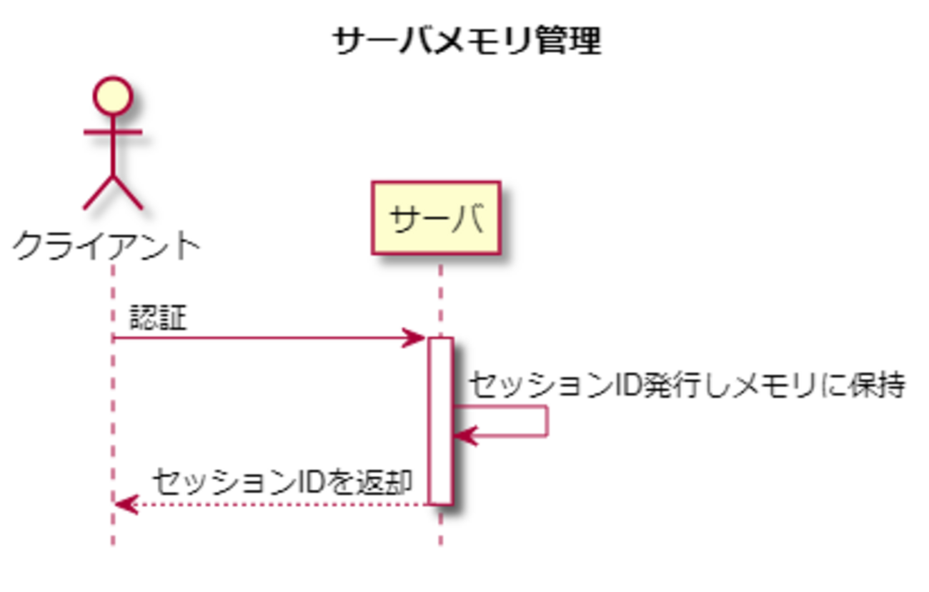 セッション管理方式のお話 - 革命のブログ