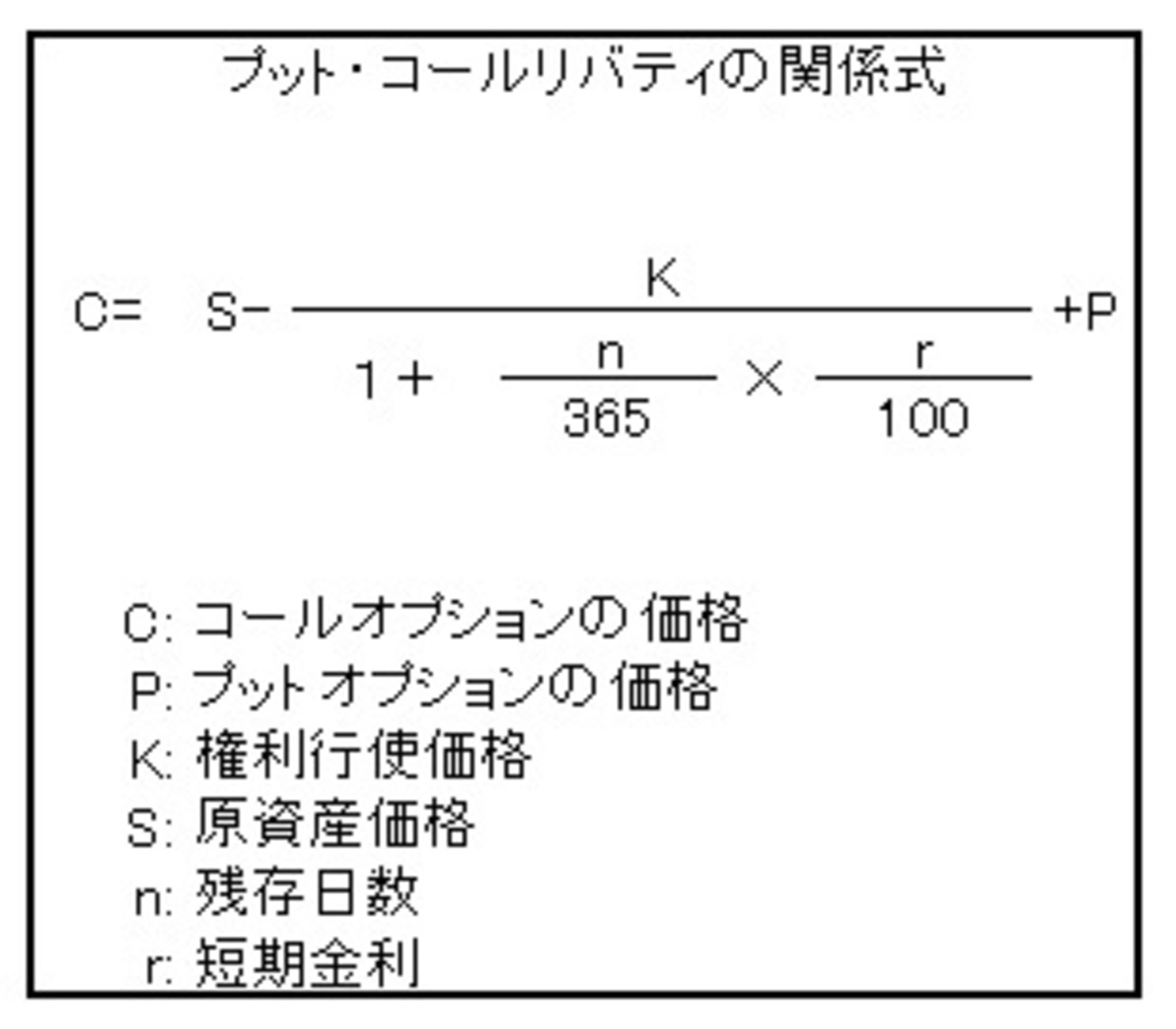 オプションのプット・コール・パリティとは - めざせ行政書士&CFP（R）！放送大学生ひでえぬのブログ