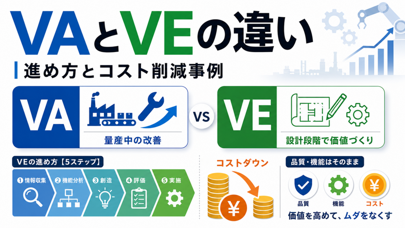 VAとVEの違い｜進め方とコスト削減事例 - Instant Engineering