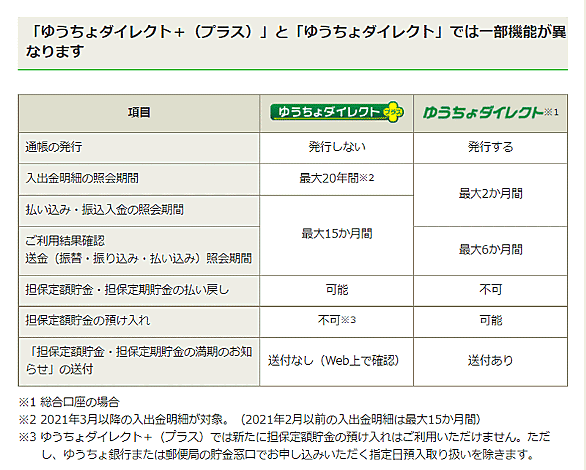 ゆうちょダイレクトとは 社会の人気 最新記事を集めました はてな