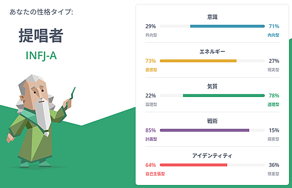 Infjとは 人気 最新記事を集めました はてな