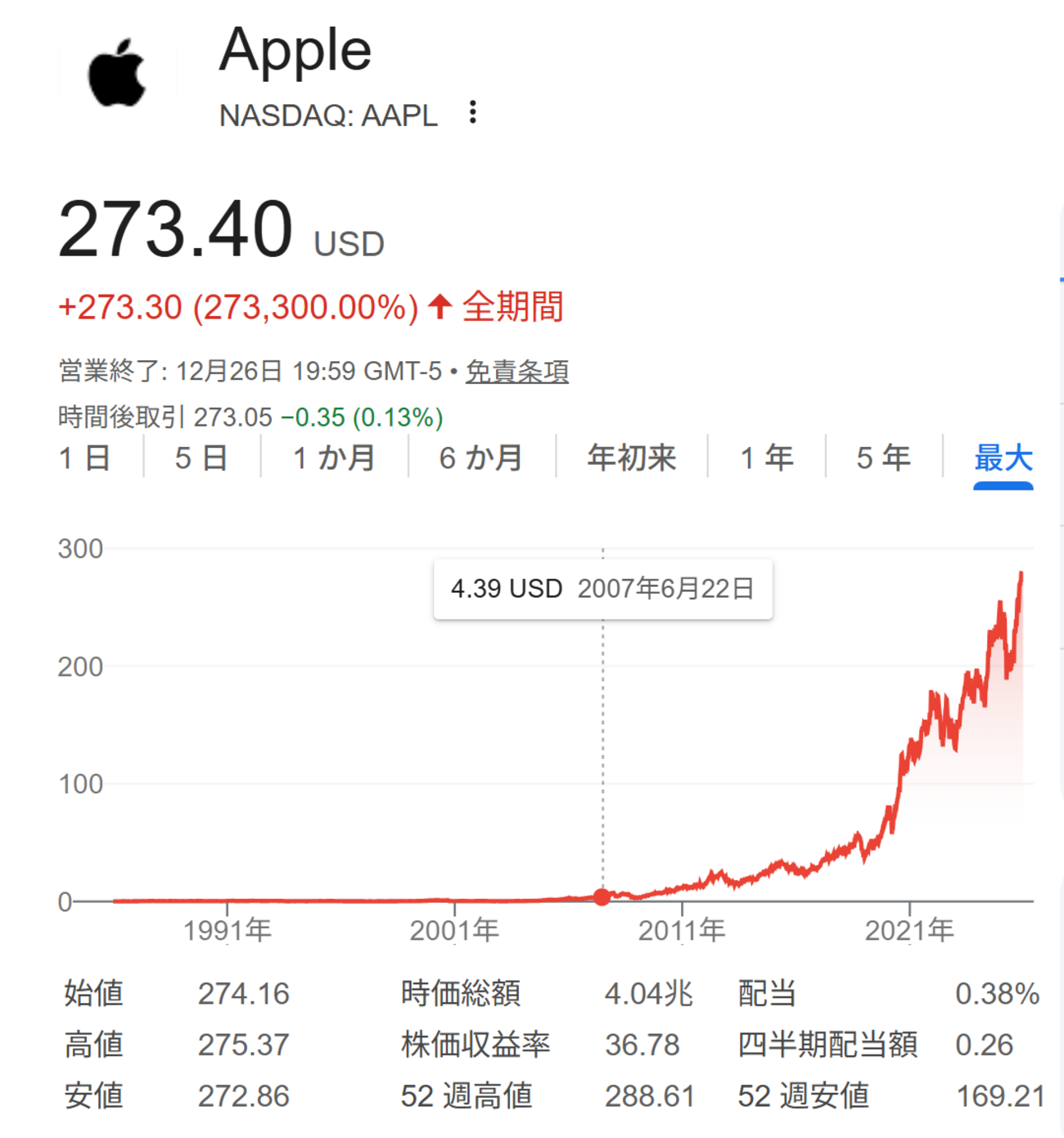 APPLEがiphone初代を発表してから株価は70倍か - サラリーマン兼業投資生活blog
