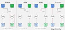 Aurora MySQL の GTID モード有効化と Datastream の安全な切り替え