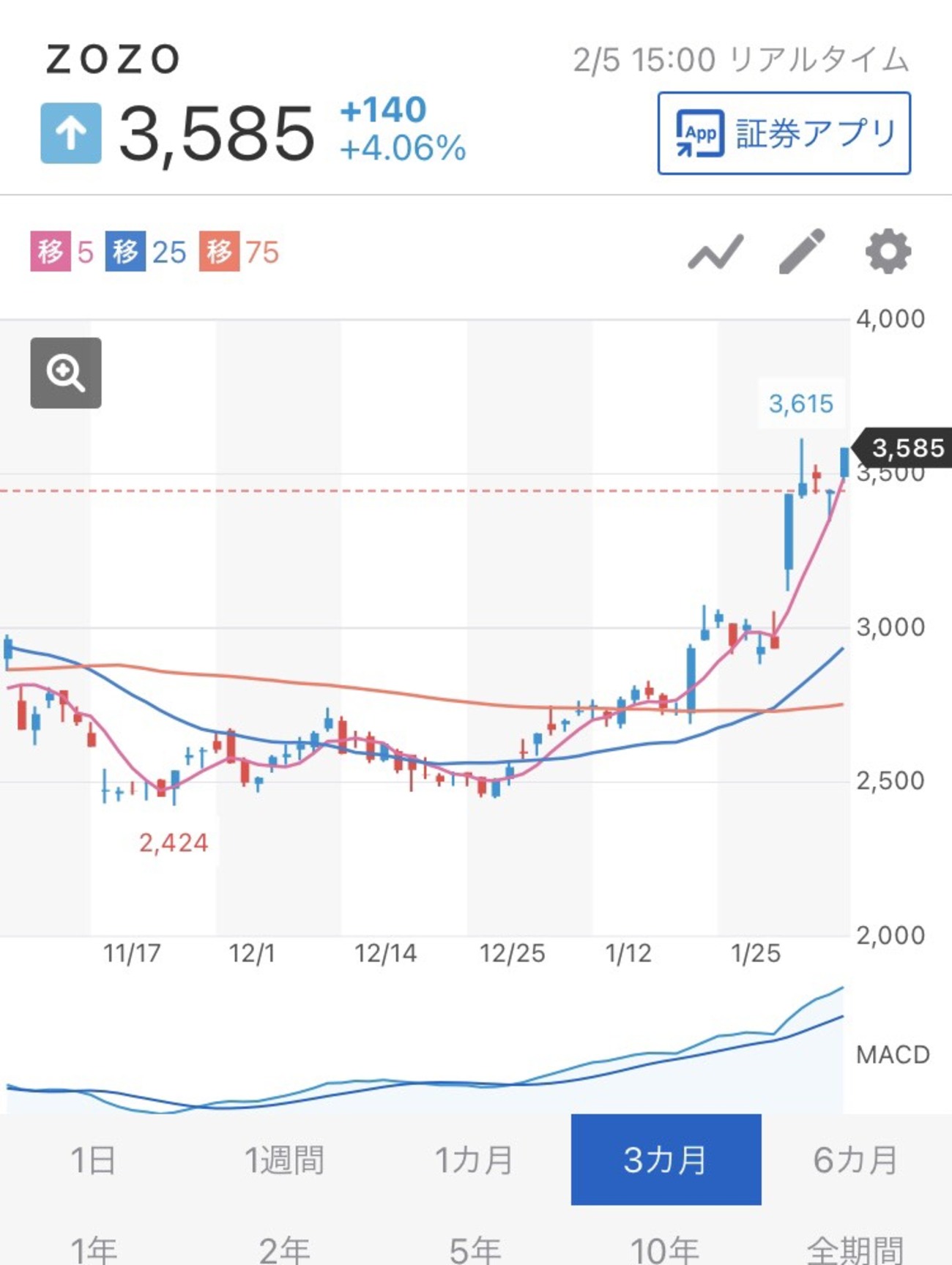 売買の基準について - 孔明を志す
