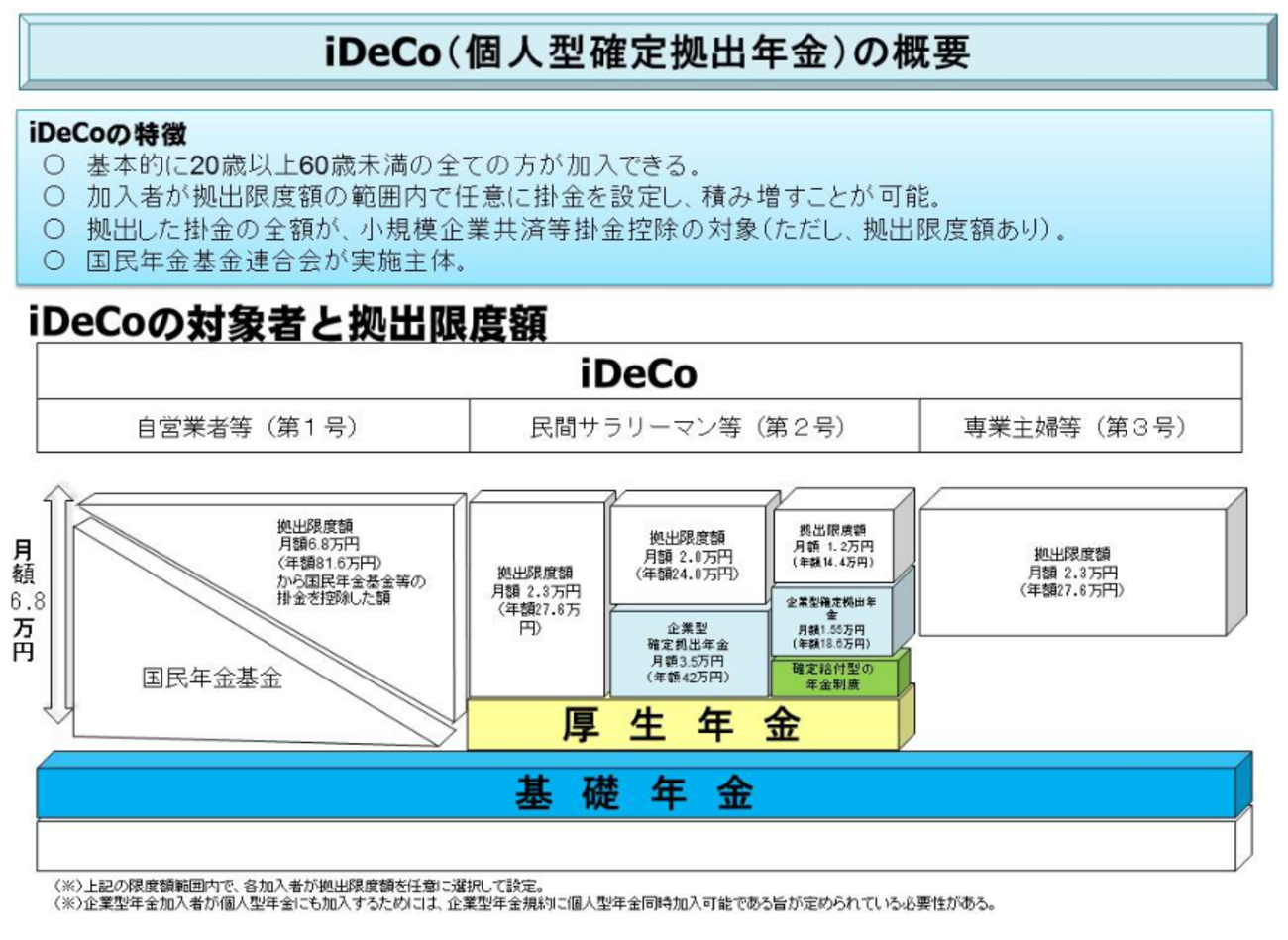 iDeCoで選びたい投資信託とネット証券 - たぱぞうの米国株投資