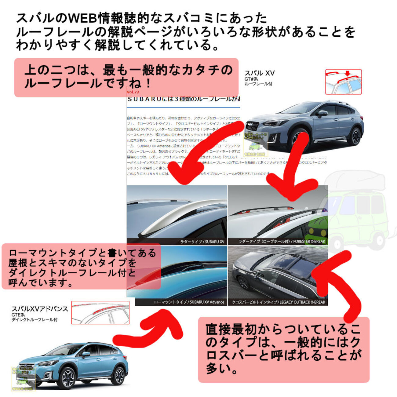 スバコミのルーフレール解説ページがわかりやすい！ - 