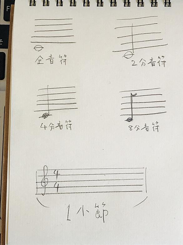 グルーヴとは 音楽の人気 最新記事を集めました はてな