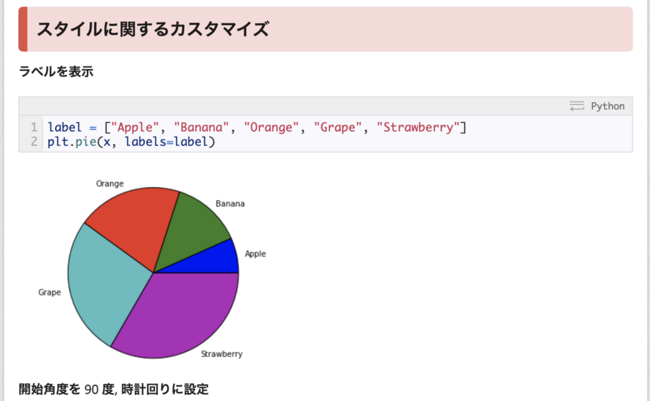 ChatGPT「レーダーチャート（pieグラフ）で特定のピザだけ目立たせたい」 - min117の日記