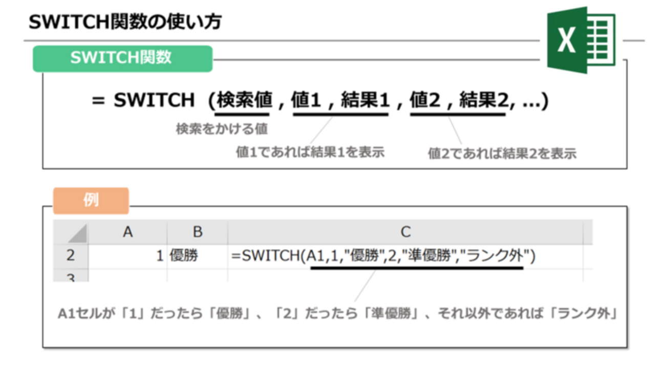 図解付き】Excelで複数条件もクリアにできるSWITCH関数について解説 
