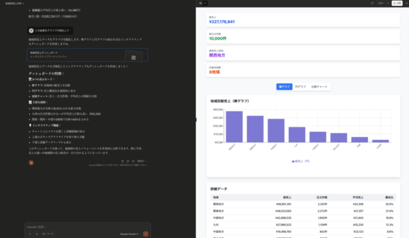 BigQuery MCPサーバーを作ってみる
