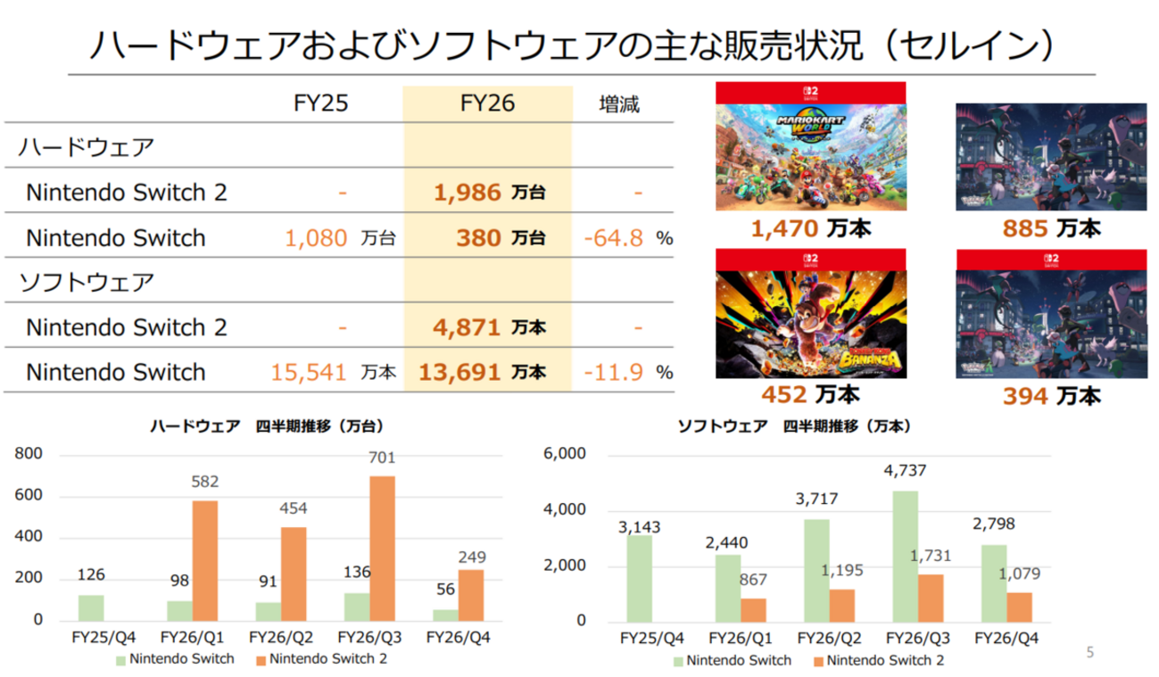 PS5日本語専用 55,000円はいつ値上がりするか。メモリ高騰・ソニー決算 