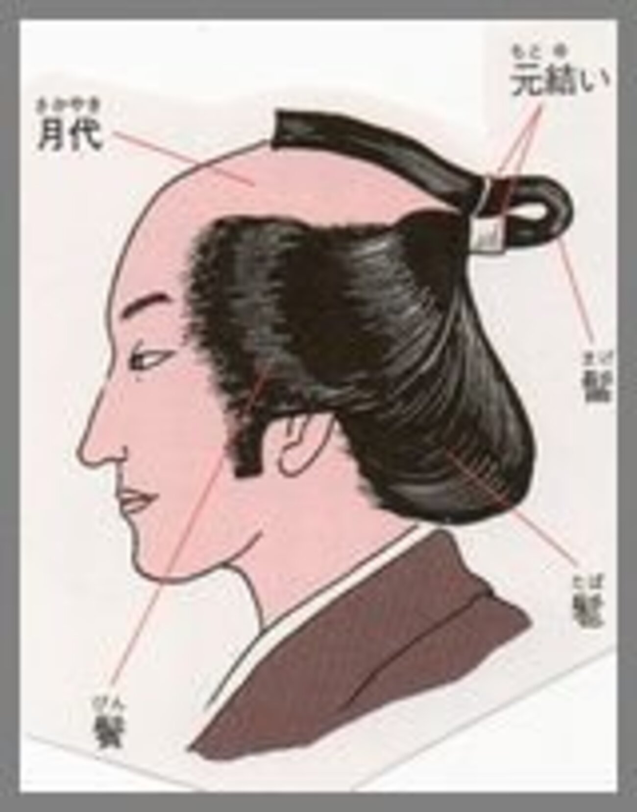 江戸時代 5 髷と月代の種類 - 世界の髪型美術館〜髪型の歴史〜