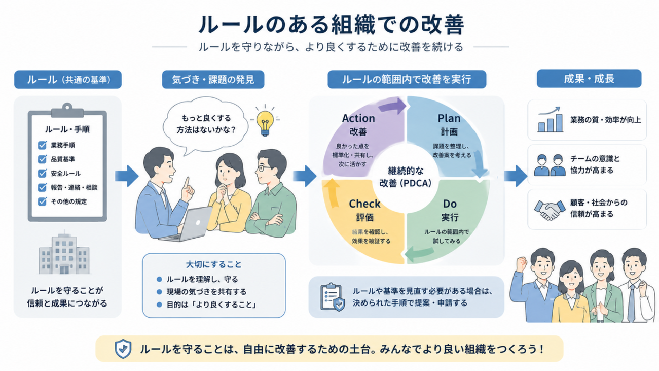 僕はルールがはっきりした組織で改善に励むのがいいんだろうな。 - 超メモ帳(Web式)@復活