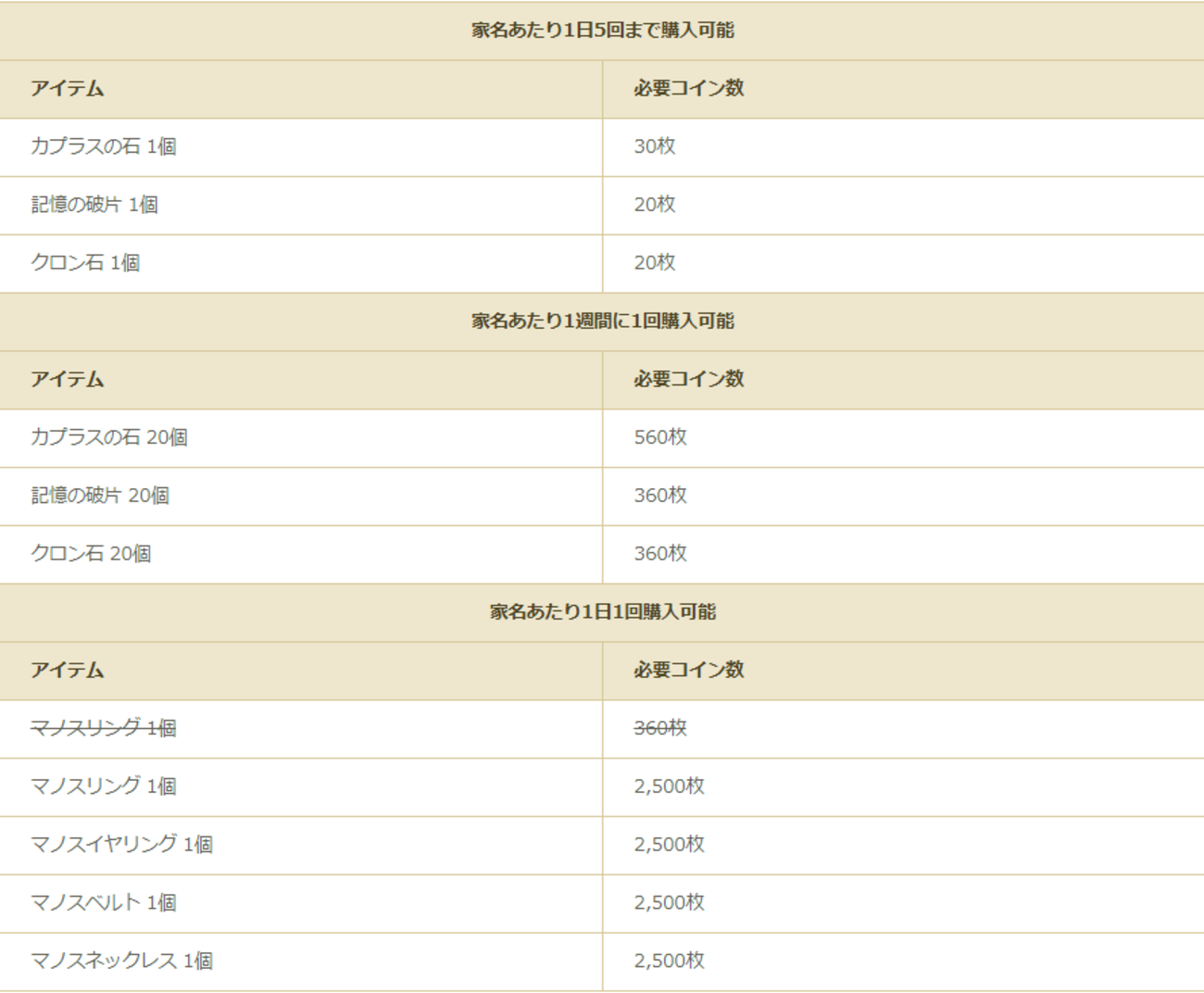 レマ島にも大洋コイン商店が開店！ - yUの日記