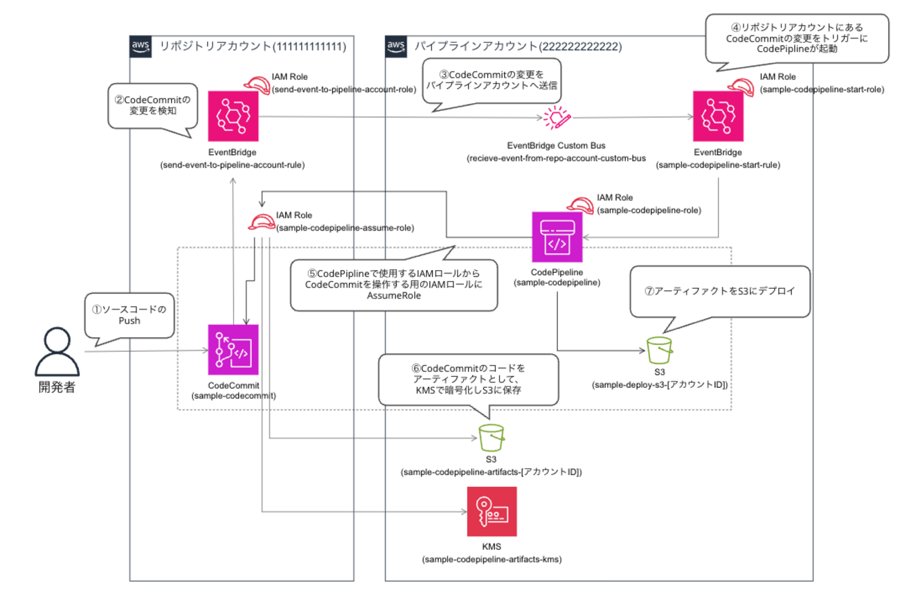 CDJapan公式アカウント1 ZX-DECLDIV-IP(8)CS-(1)｜テルワールド（NTT中古ビジネスフォン