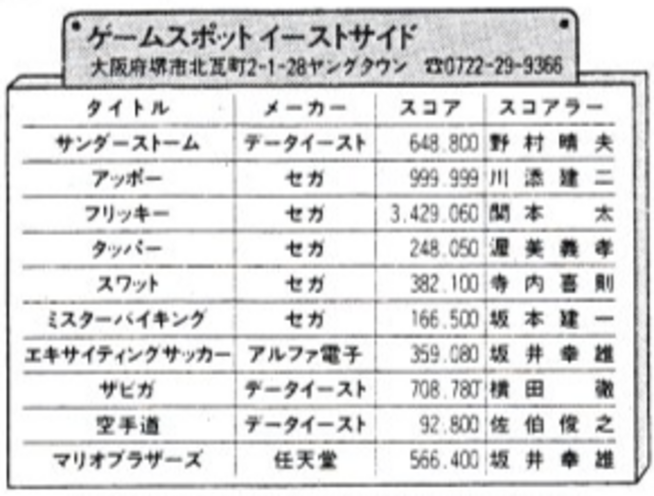 ハイスコア集計店マッピングプロジェクト  マイコンベーシックマガジン1988年8月号／トピック店舗：ゲームスポットイーストサイド→ハイテクセガ103（大阪府） - 小人閑居して不善を為す  chapter3