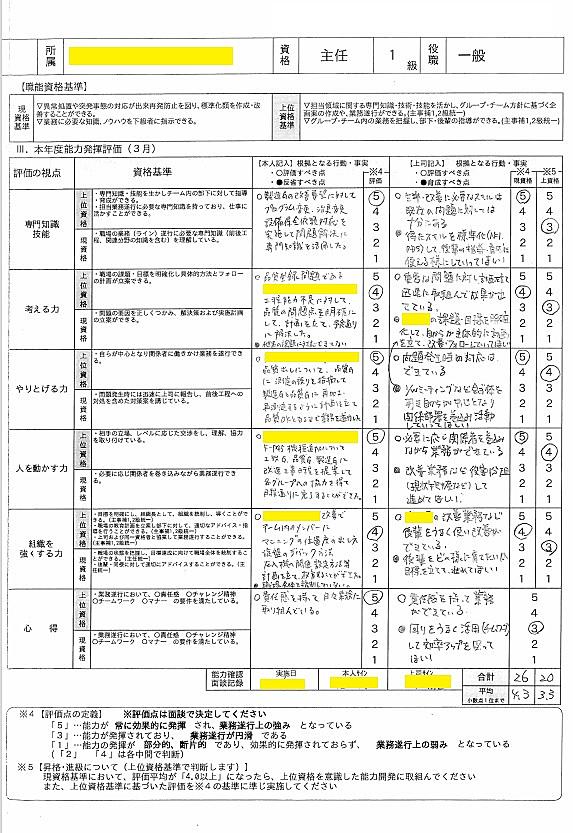 昇格試験とは 一般の人気 最新記事を集めました はてな