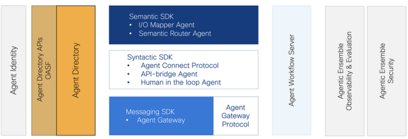 「AIエージェントキャッチアップ #34 - AGENTCY」を開催しました - Generative Agents Tech Blog