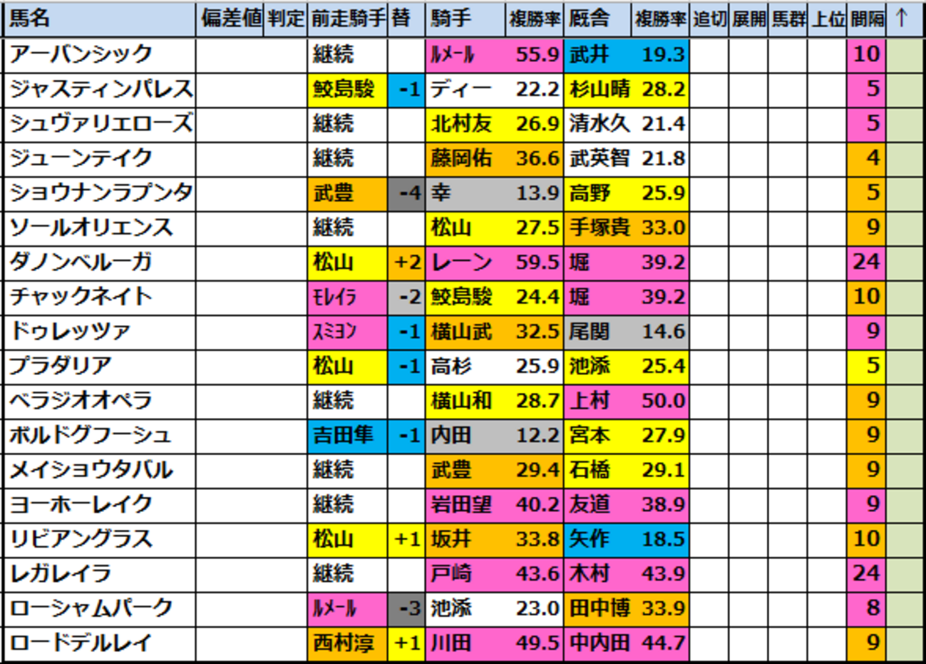 宝塚記念 見えたかも？ | ますぶーのサイン馬券日記