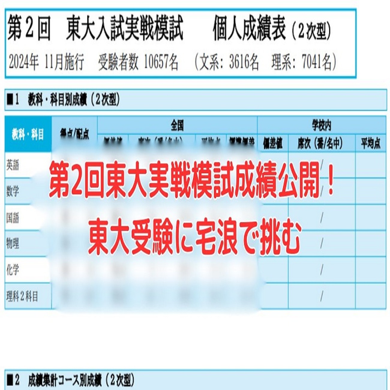 第2回東大実戦模試成績公開！東大受験に宅浪で挑む - 身を捨ててこそ 