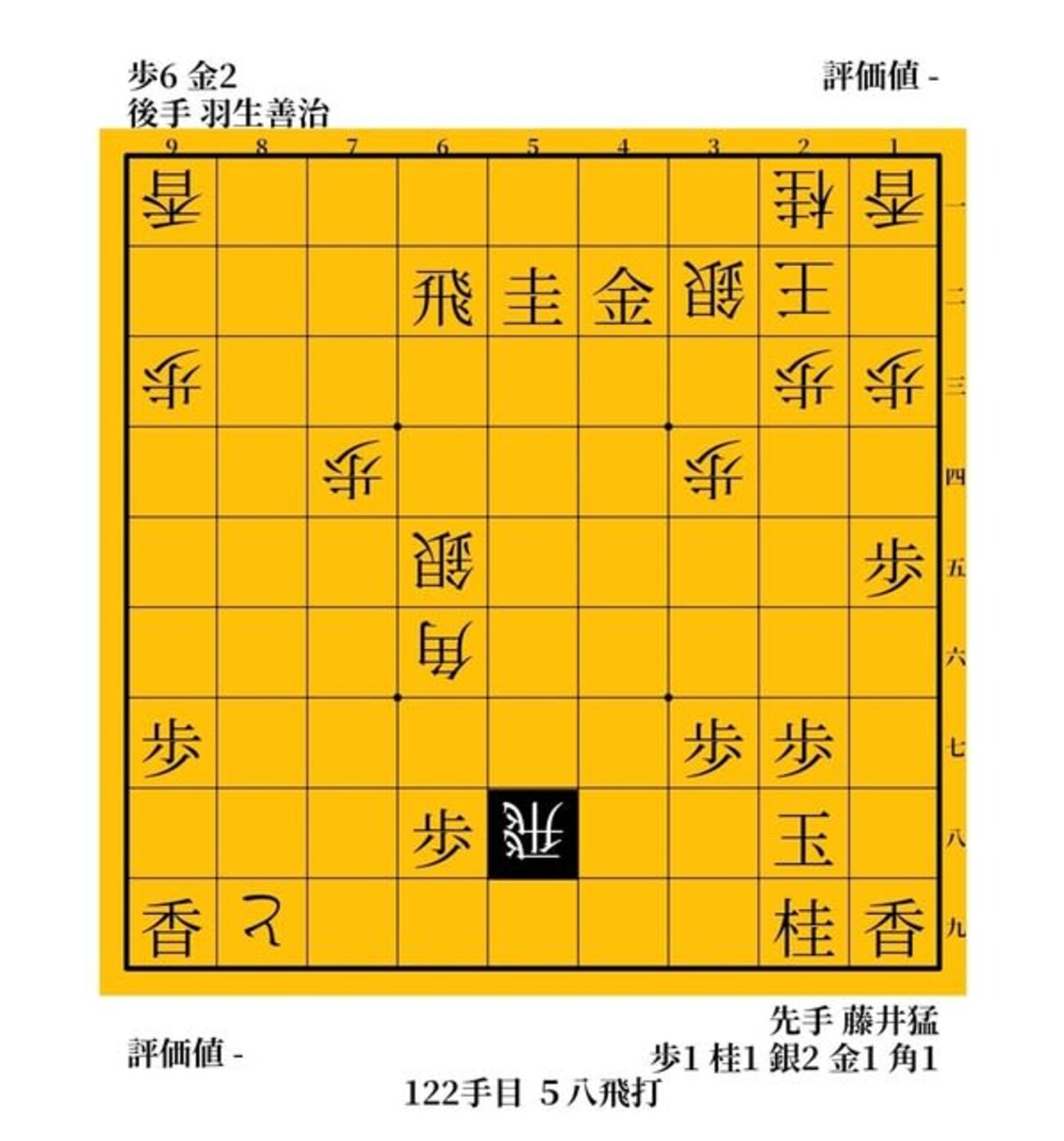 藤井猛九段による終盤のファンタスティックな〇〇 2001年 第14期 
