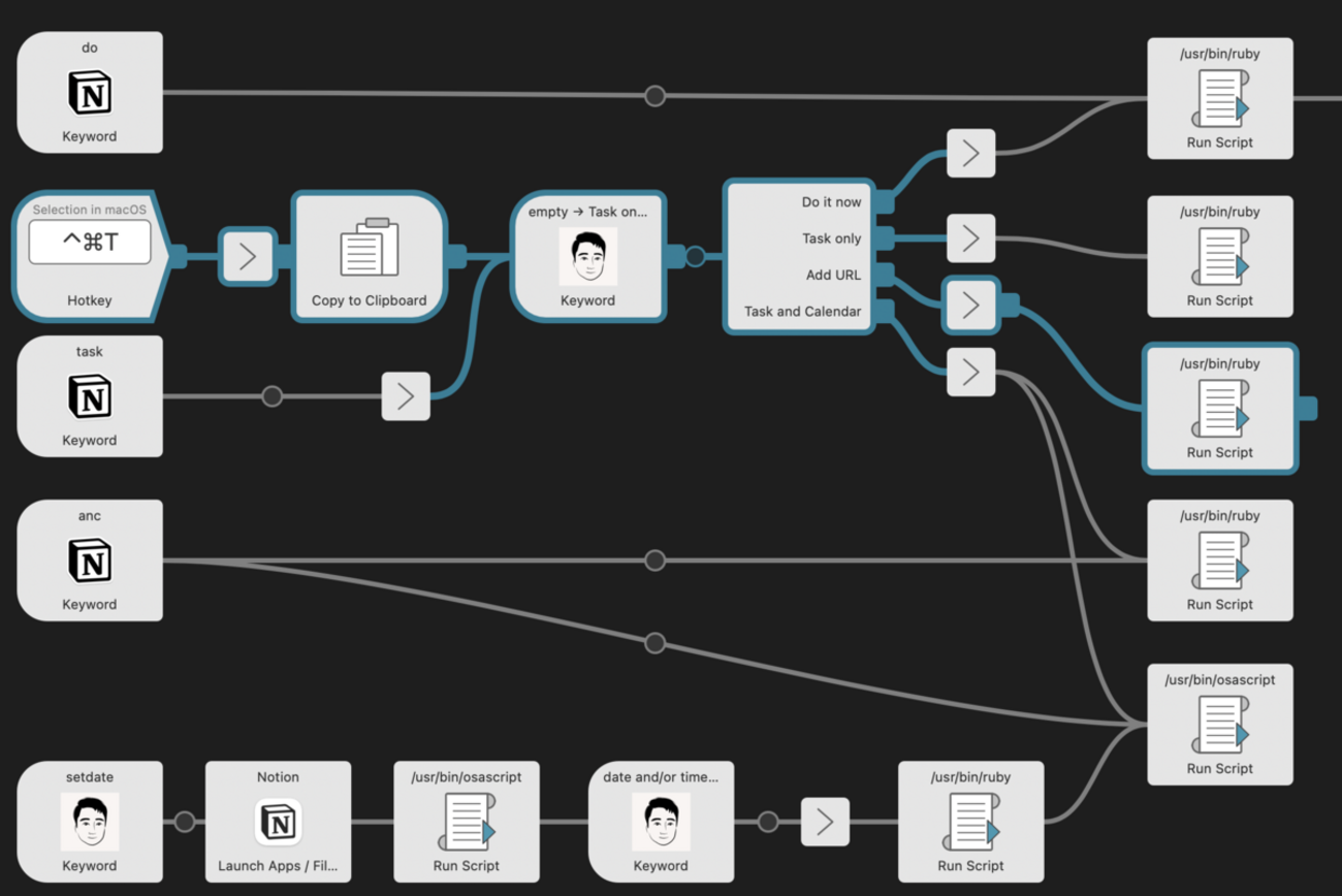 タスク名と URL を同時にタスク登録するワークフロー : hkob の雑記録 (417)
