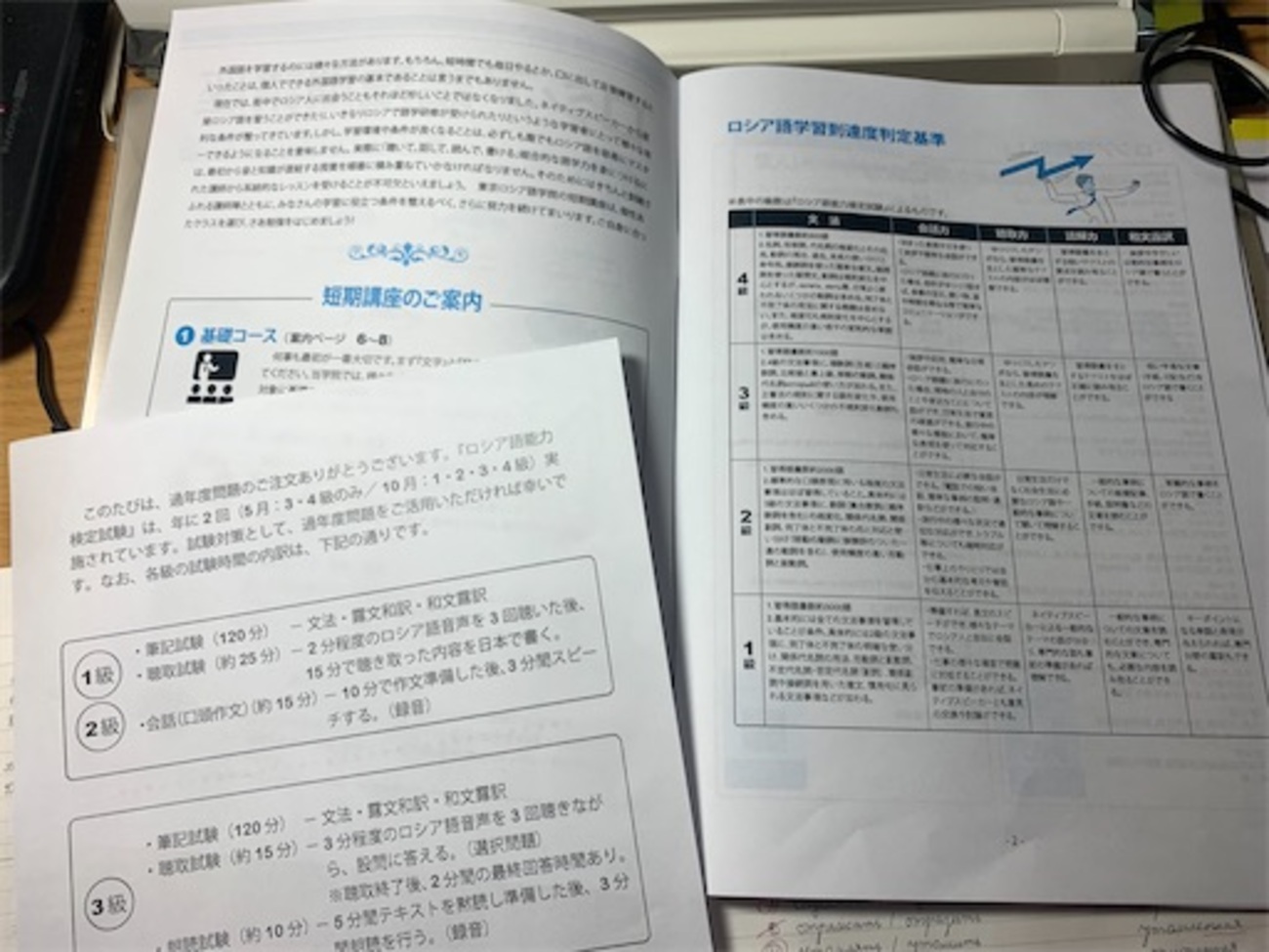 ロシア語能力検定試験・1級～傾向と対策～ - mir821