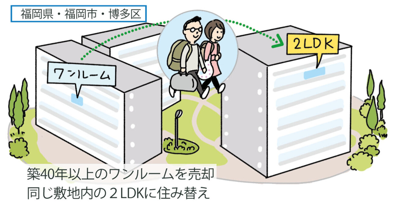 手狭なワンルームマンションを売却して、同じ敷地の隣棟2LDKへ住み替え／福岡県福岡市博多区Kさん（50代）