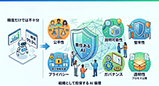 やさしい AIF（ドメイン 4）