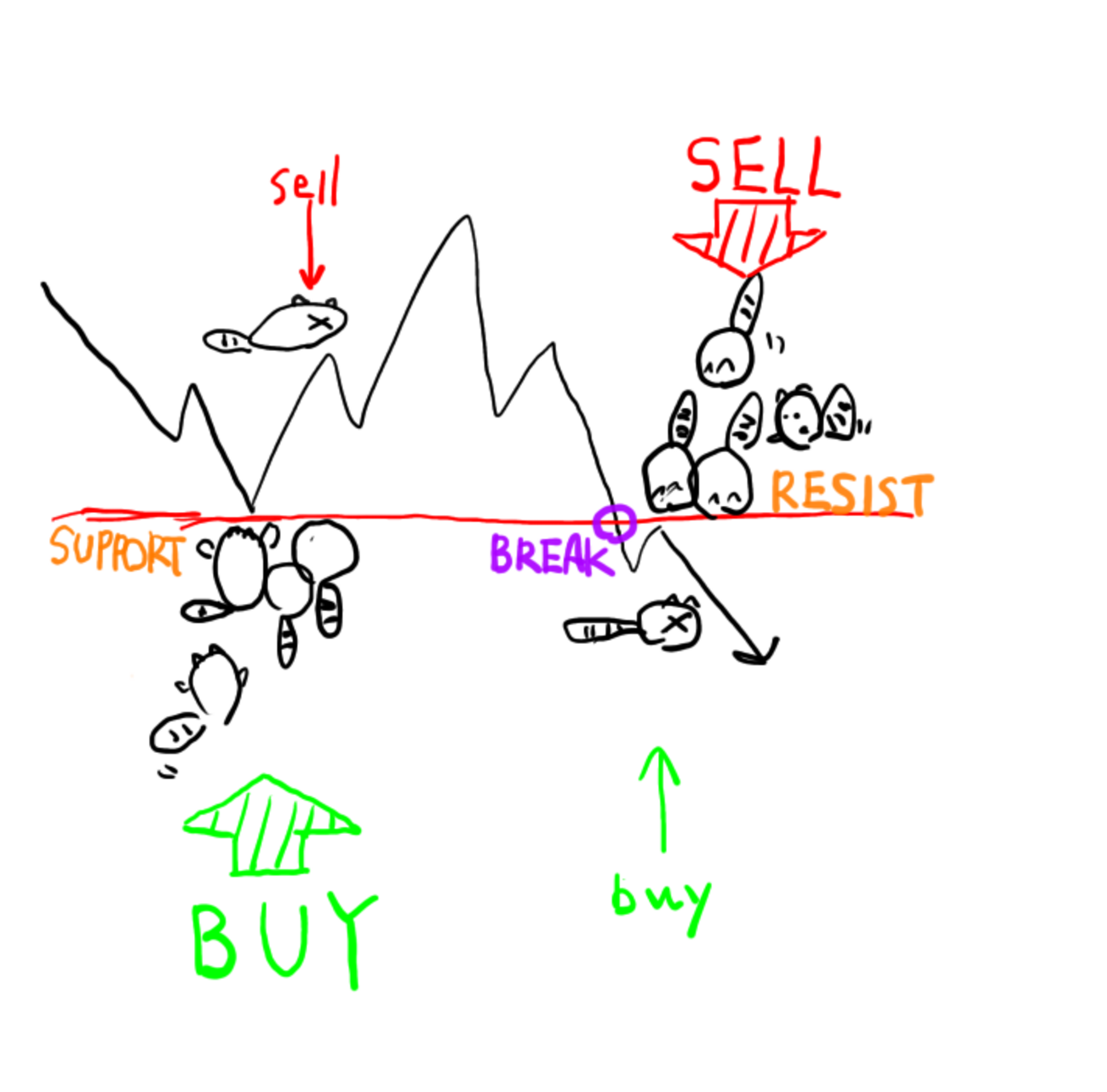 テクニカル分析入門】第1回 ネックラインとトレンド - たんたん環の仮想通貨NFT