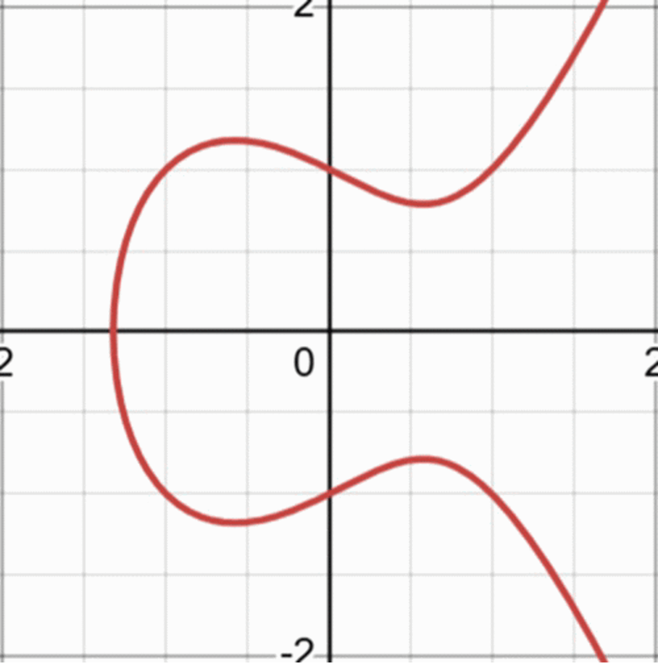 PHP】ふんわり理解でECC公開鍵を座標情報からPEMへ変換する - テコテック開発者ブログ
