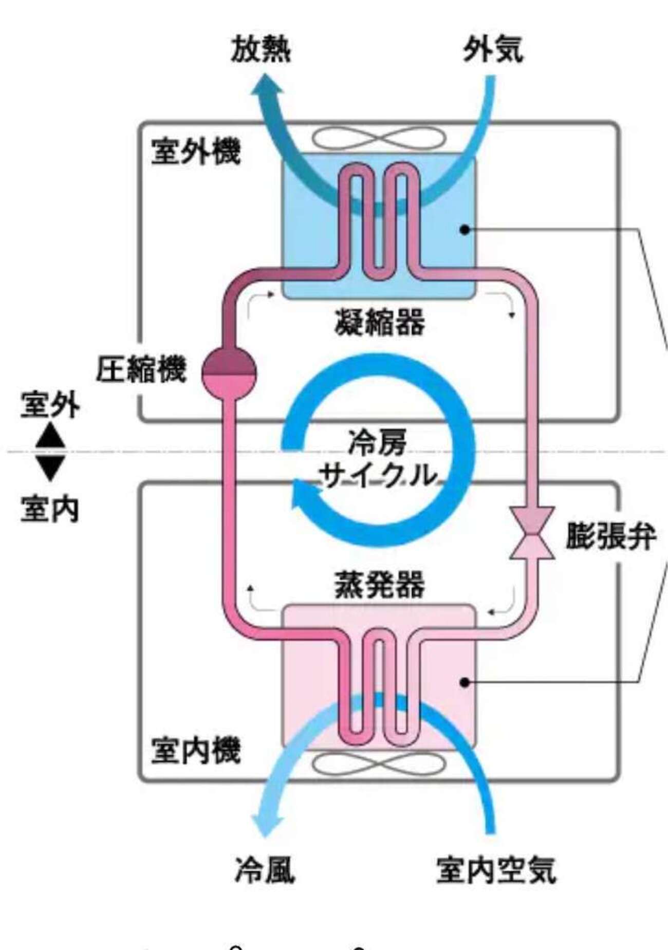 車載クーラーについて掘り下げてみる - ハイエース4人家族で車中泊