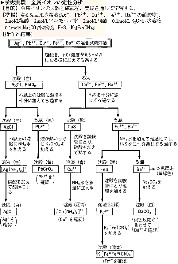 ニンヒドリンとは サイエンスの人気 最新記事を集めました はてな ニンヒドリンとは サイエンスの人気 最新記事を集めました はてな
